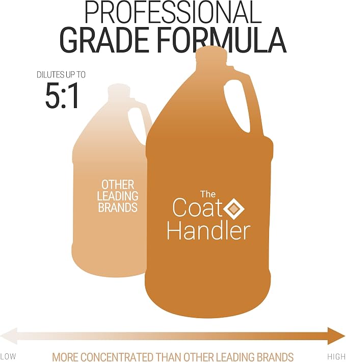 The Coat Handler Hypoallergenic Dog Shampoo, 1 Gallon - All Natural Ingredients, for Pets with Sensitive Skin, Hypoallergenic, 5 to 1 Concentration, Non-Scented