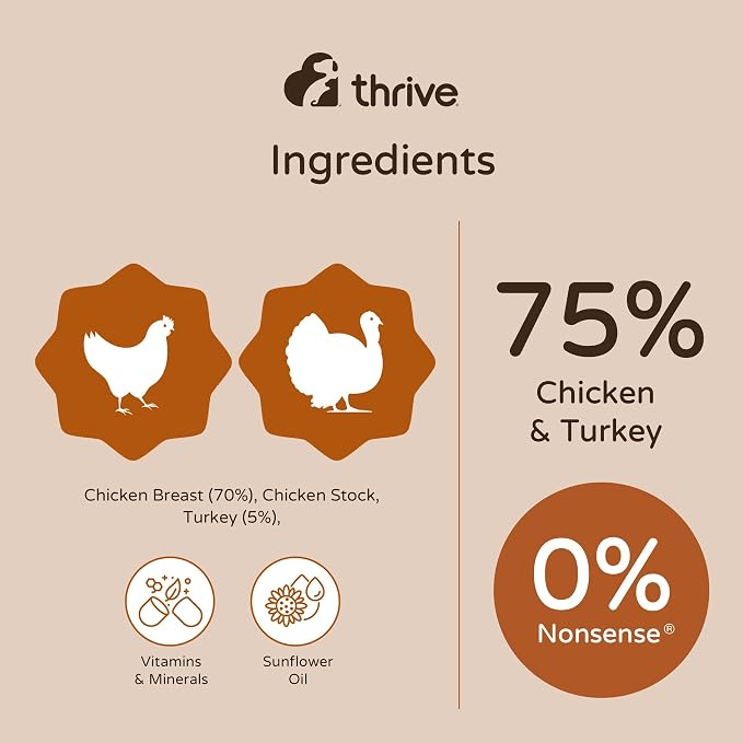thrive Complete 100% Natural Multiple Flavors Food for Cats (6 Packs, Chicken and Turkey)