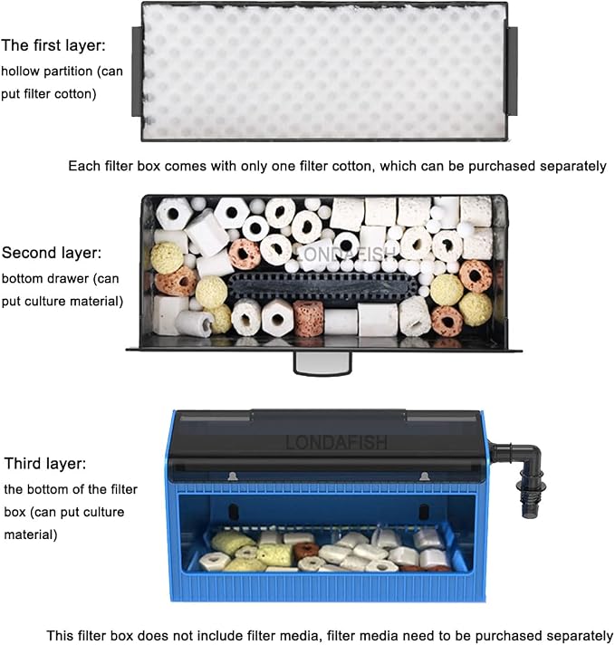 LONDAFISH Aquarium Filter Box, Fish Tank Filter Waterfall Flow Fliter Box, Fountain Pump, High Lift Submersible Water Pump, Hydroponics, Filter Accessories, Filter Media (Filter Box)