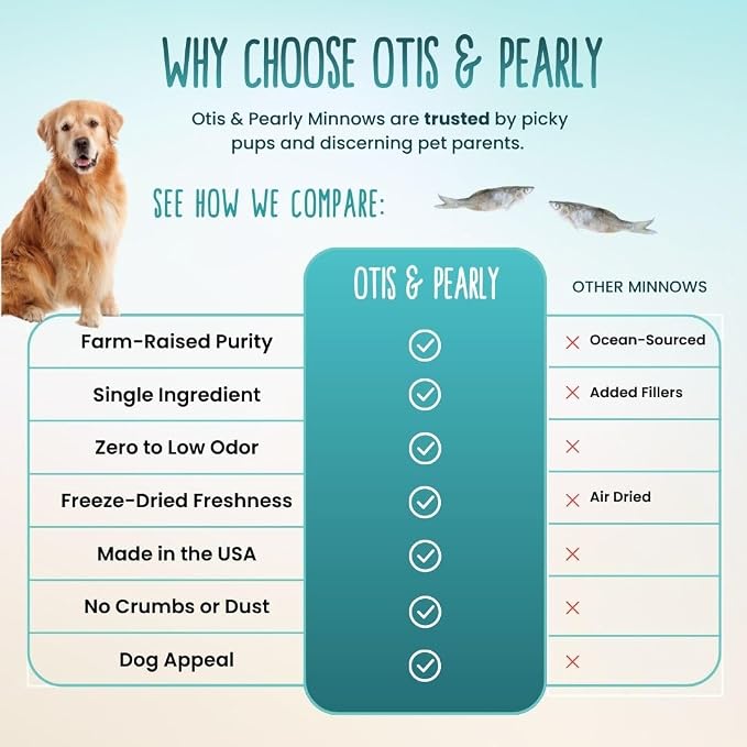 Otis & Pearly Freeze Dried Minnow Dog Treats - Single Ingredient, Made in USA - Healthy Protein Treat for Small, Medium, Large Breeds, 1 oz