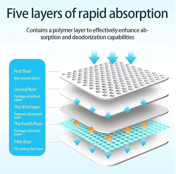 Extra Large Dog Pee Pads 22x34 100 Count - 5 Layer Leak-Proof Absorbent Puppy Training Pads,Quick Dry Disposable Potty Pads for Dogs,Cats,Rabbits,Heavy Duty Water-Locking Piddle Pads,Blue & White