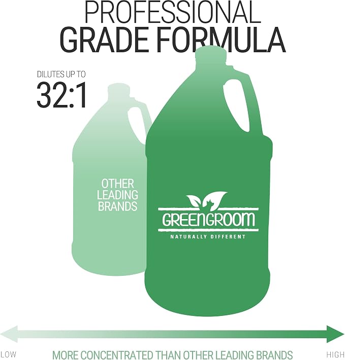 Green Groom Oatmeal Dog Shampoo, 1 Gallon - Natural Colloidal Oatmeal, Calms Dry Itchy Irritated Skin, Natural Ingredients, Moisturizes and Soothes the Skin and Coat, Professiona Grooming Grade