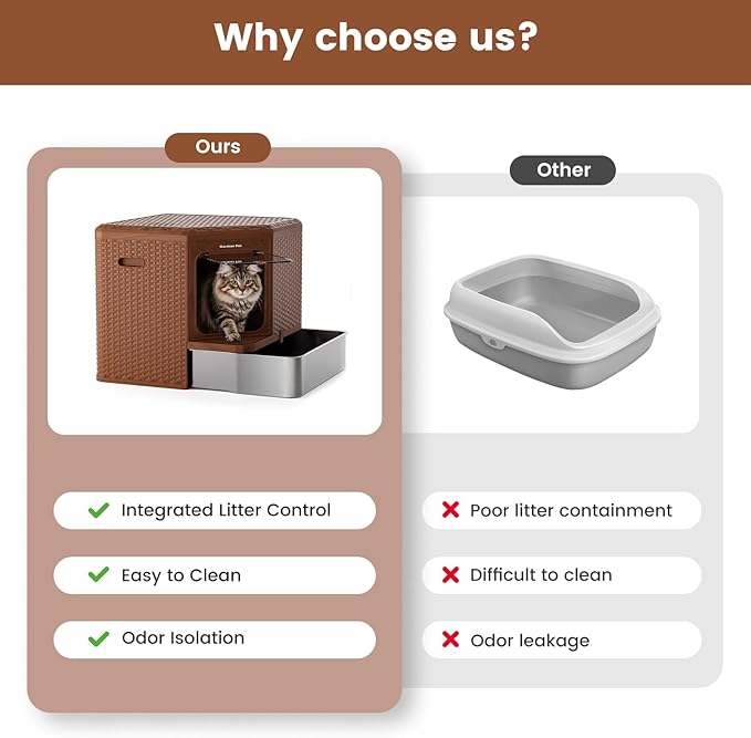 Gradner Pet Cat Litter Tray, Odour-Resistant Enclosed Cat Litter Box (Stainless Steel Little Box)