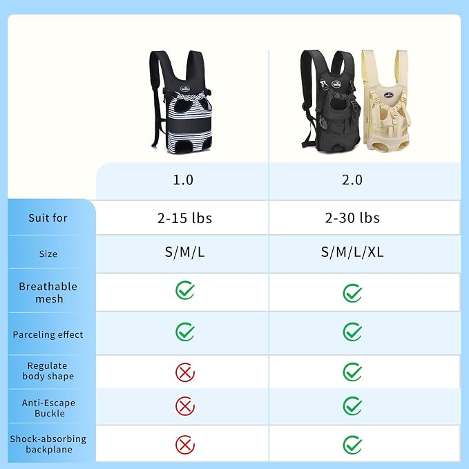 Wakytu Pet Front Dog Carrier Backpacks, Adjustable Dog Backpack Carrier, Comfortable Shoulder Straps, Soft Sponge Cushion, Designed to Fit Pets, S Size, 2-7LB