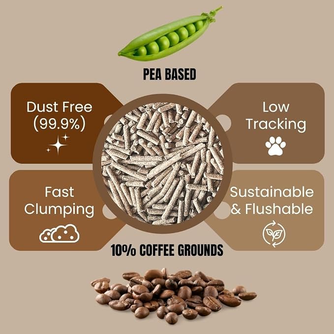 Pea Based Pea Buddy The 10% Blend Tofu Cat Litter, Dust Free, Low Tracking, and Natural Odor Control, Flushable, Natural Ingredients (2 Bags, Coffee Grounds)