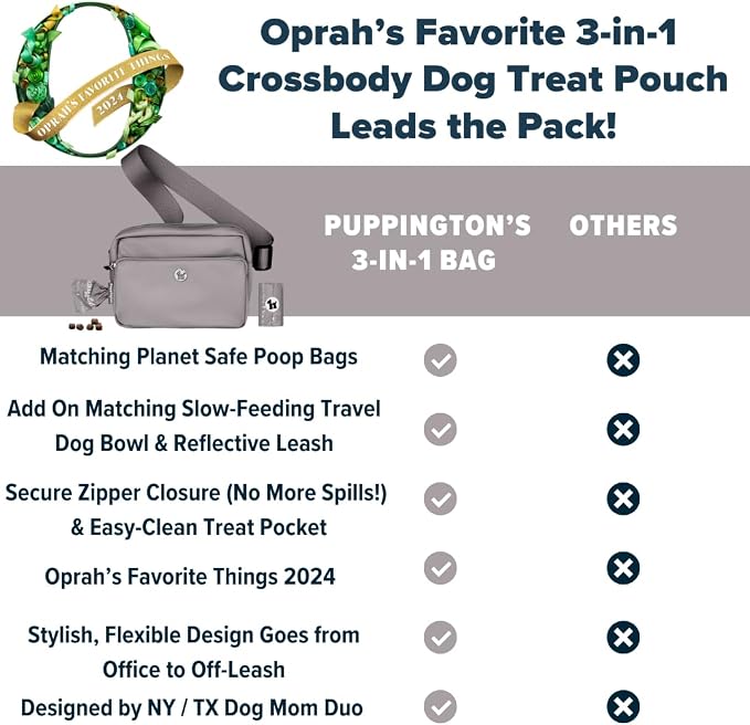 Puppington 3-in-1 Crossbody & Dog Treat Pouch for Pet Training - Matching Compostable Poop Bags, Built-In Poop Bag Dispenser & Slow-Feeding Travel Dog Bowl - Dog Walking Bag (Charcoal Gray)