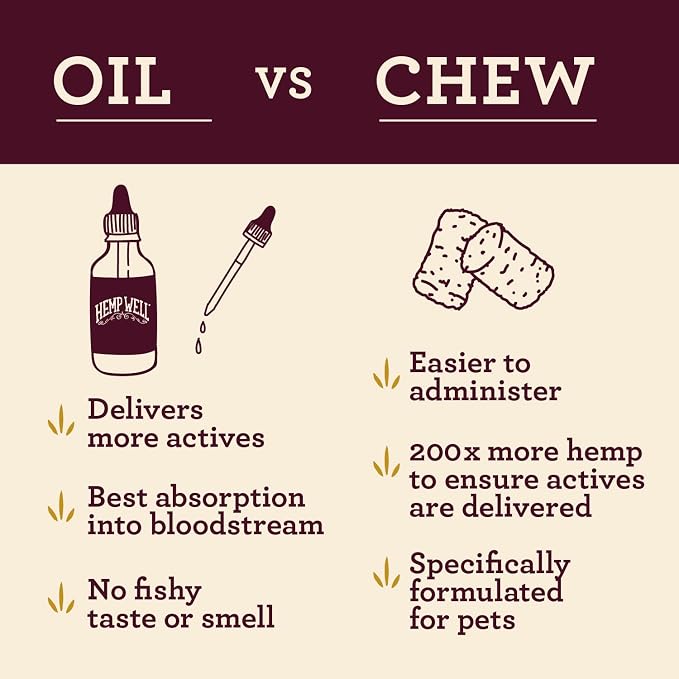 Hemp Well Calm Dog Oil, Calming Support for Dogs with Chamomile, Melatonin & Lemon Balm, Organic Hemp Seed Oil, Stress Support for Travel, Thunderstorms & Separation, 2 oz