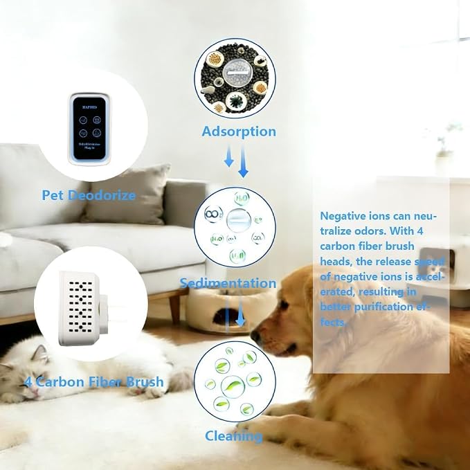 Cat Litter Deodorizer 99%, Plug In Negative Ion Air Purifier for Litter Box, Strong Odor Eliminator for Smoke, Litter Box, Toilet, Closet, Cabinet, Shoe, Garage (1 Pack)
