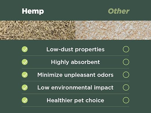 Hemp Chicken and Animal Bedding 8 Lbs of Natural Ground Hurds - Super Absorbent- DUST Free- for Your Chickens, Horse, Rabbit, Reptile, Hamster, Cage Coop or CAT Litter - USA Grown - Carbon Negative