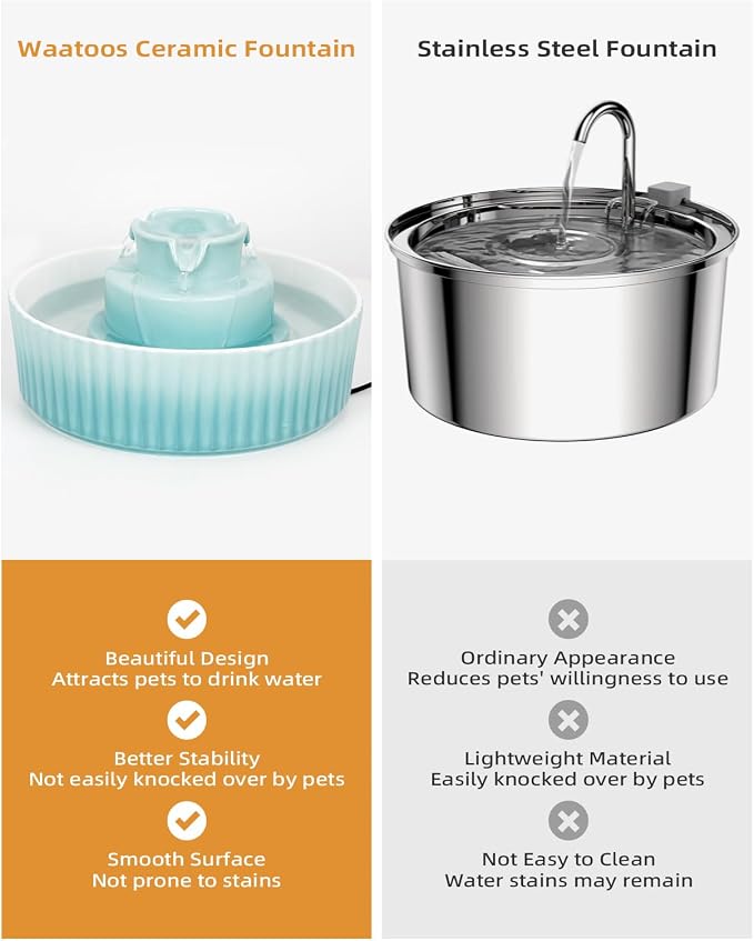 Ceramic Cat Water Fountain, 2.1L/71oz Cupcake Pet Water Fountain for Cats and Dogs, Automatic Pet Drinking Fountain,Double Filtration System, Easy to Clean, 360°Drinking Water (Gradient Blue)