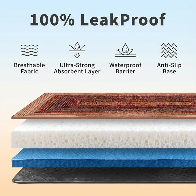 Washable Pee Pads for Dogs, Reusable Puppy Potty Training Pads, Ultra-Absorbent Thick Waterproof Leak-Proof Non-Slip Pads & Mat for Crate, Playpen, Floor, Whelping & Housebreaking , 2 Pack 36"x48"
