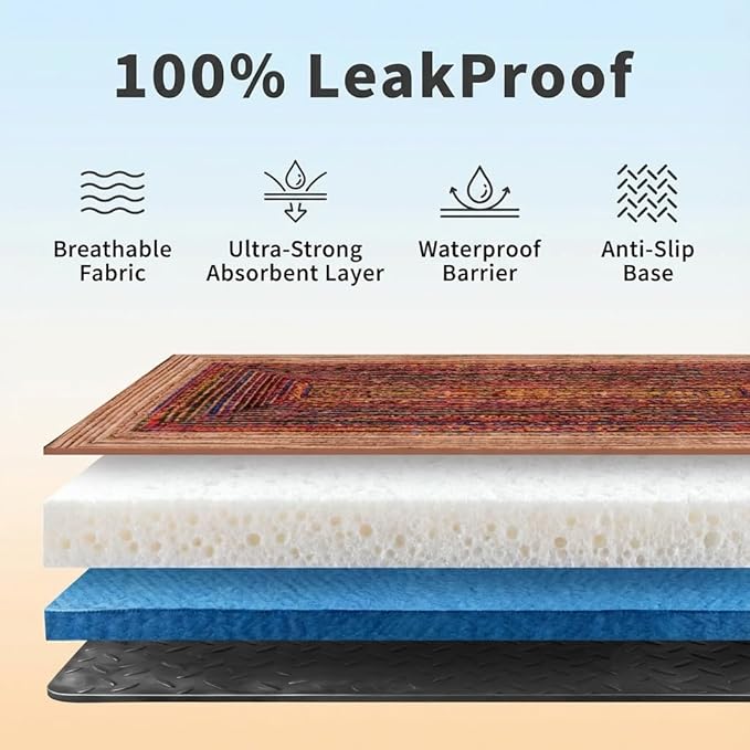 Washable Pee Pads for Dogs, Reusable Puppy Potty Training Pads, Ultra-Absorbent Thick Waterproof Leak-Proof Non-Slip Pads & Mat for Crate, Playpen, Floor, Whelping & Housebreaking , 2 Pack 36"x72"