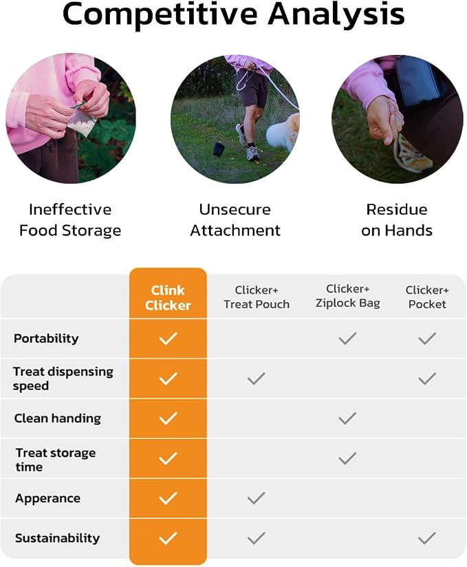 Clink Design 2-in-1 Puppy Essentials, Dog Training Clicker & Treat Carrier, Durable Food-Grade ABS, Treat Carrier with Desiccant Compartment, Compact & Lightweight Dog Stuff for Dogs - Black & Orange