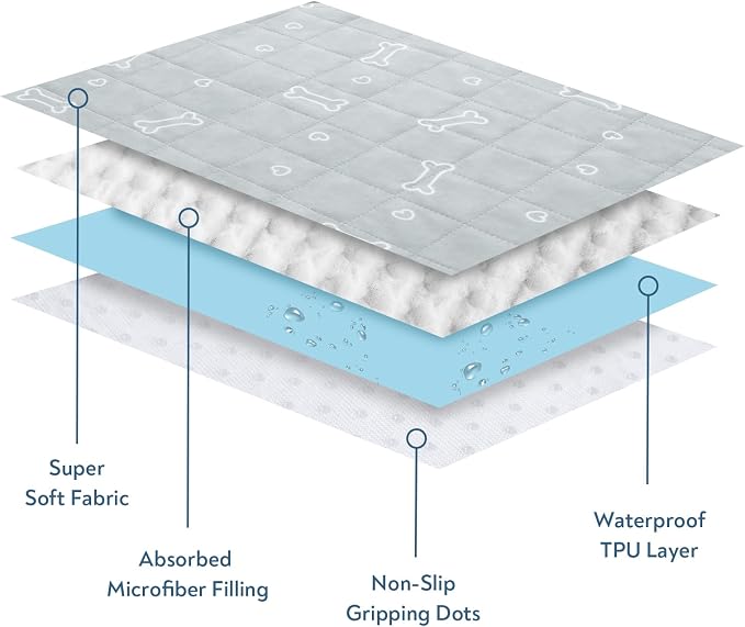 Washable Pee Pads for Dogs, 2 Pack Reusable Puppy Pads 28" x 42", Super Absorbent & Waterproof Training Mats for Potty, Crate, Kennel, Playpen, Bed & Sofa, Anti-Slip Wee Pee Pads for Dogs