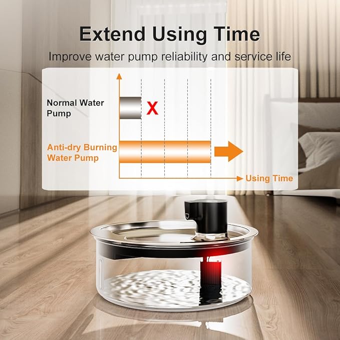 Dog Water Fountain, 8L Stainless Steel Dog Water Fountain for Large Dogs, Dog Water Bowl Dispenser, Super Quiet Pump and Replacement Filters for Cats and Dogs (Silver-8L+16Filters)