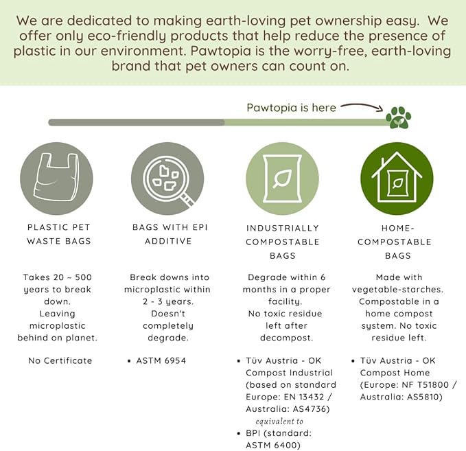 Pawtria Certified Home Compostable Dog Poop Bags (480), Poop Bags for Dogs, Cat Litter, Vegetable Starches, Dog Waste Bags, Leakproof, Easy to Open, Give Back