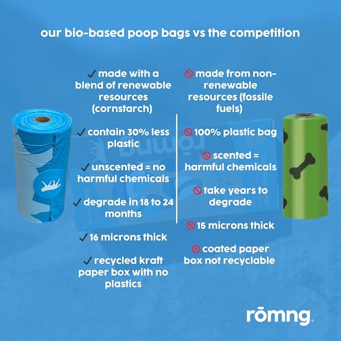 Bio-Based Dog Poop Bags with Dispenser, Unscented, Leak-Proof, Cornstarch Blend, 9 Rolls, 135 Bags, Blue