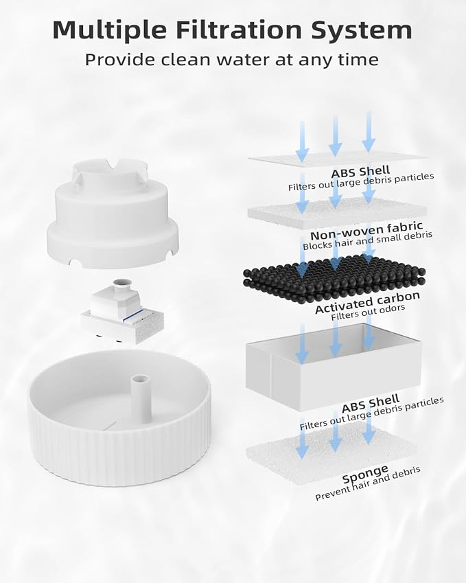Ceramic Cat Water Fountain, 2.1L/71oz Cupcake Pet Water Fountain for Cats and Dogs, Automatic Pet Drinking Fountain,Double Filtration System, Easy to Clean (White Fountain with 2 Water Pumps)