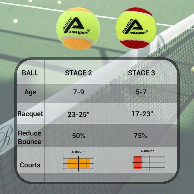 AMA SPORT Tennis Balls - 25%-50%-75% Low Compression Stage Practice Tennis Balls for Beginners Youth Training