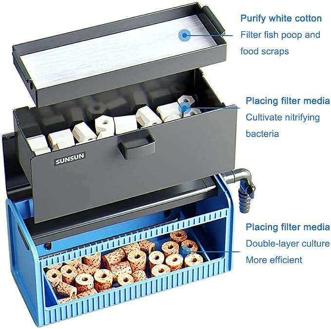 LONDAFISH Aquarium Filter Box, Fish Tank Filter Waterfall Flow Fliter Box, Fountain Pump, High Lift Submersible Water Pump, Hydroponics, Filter Accessories, Filter Media (Filter Box)