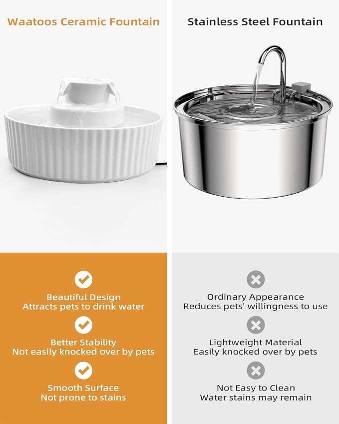 Ceramic Cat Water Fountain, 2.1L/71oz Cupcake Pet Water Fountain for Cats and Dogs, Automatic Pet Drinking Fountain,Double Filtration System, Easy to Clean, 360°Drinking Water (White)