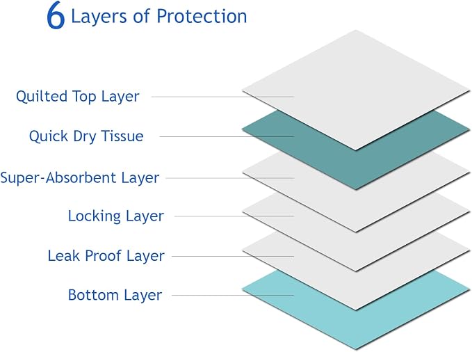 Puppy Pee Pads, 22 x 22 Inch Leak-Proof Pet Potty Training Pads for Dogs, Quick Absorb 6-Layer Design, Ideal for Small Puppies, Cats, Kittens, Rabbits, and Guinea Pigs (Blue-100 Count)