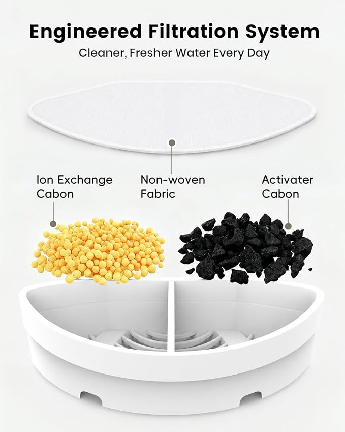 10 Pack Official Replacement Filters (4-Month Supply) for SohoTeco Stainless Steel Cat Water Fountain