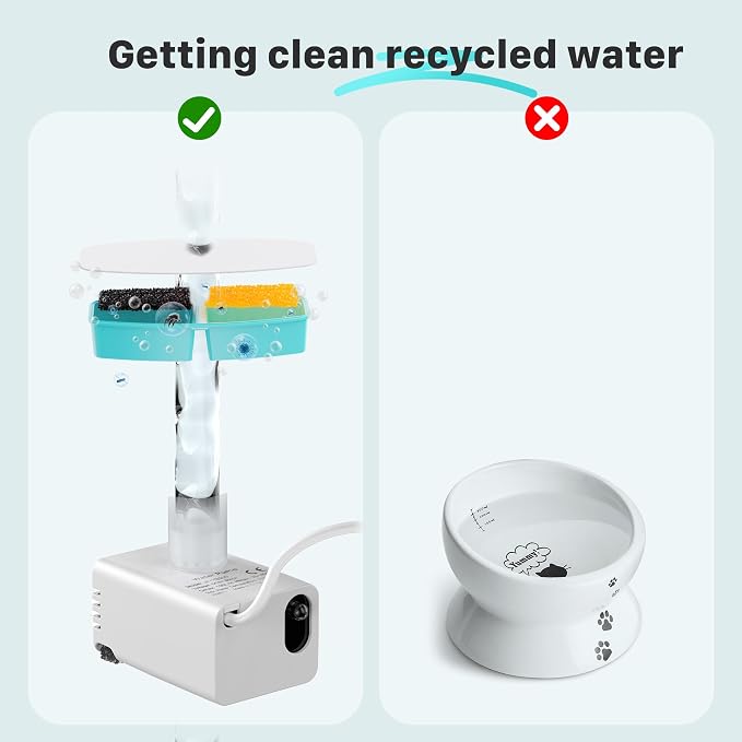 Giotohun Cat Water Fountain Filters: 12 Carbon + 12 Foam - Purifies Water, Replacement for B1 Battery Fountain