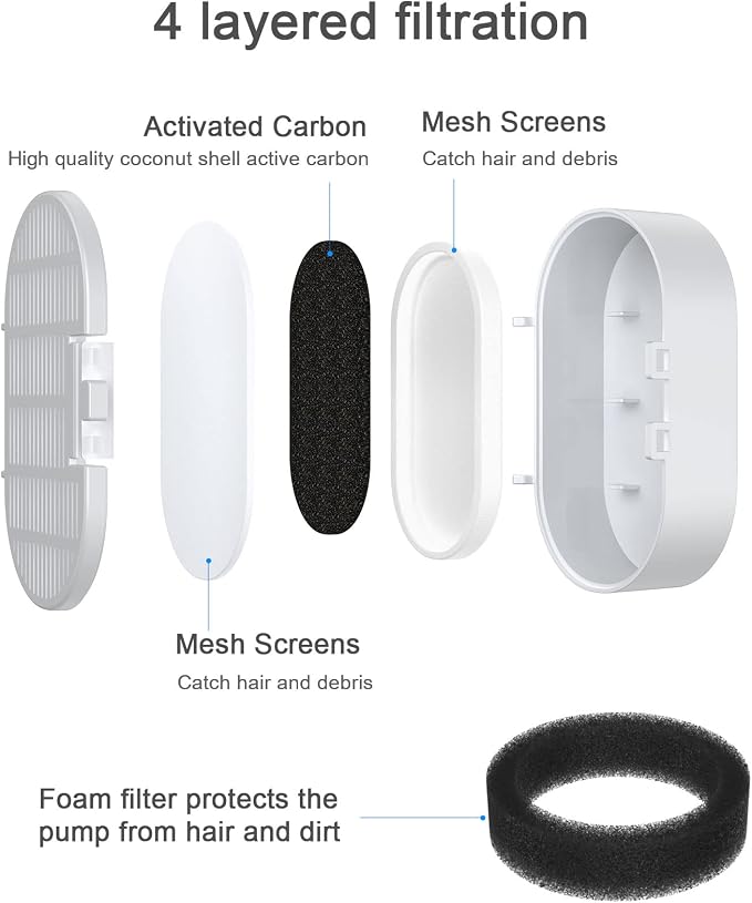 Wonder Creature 16 Pack Cat Water Fountain Filter Replacement, 4+4/8+8/12+12/16+16 Pack for Stainless Steel Cat Fountain 2L/67oz and 3.2L/108oz, 8 Carbon Filters & 8 Pre-Filter Sponges