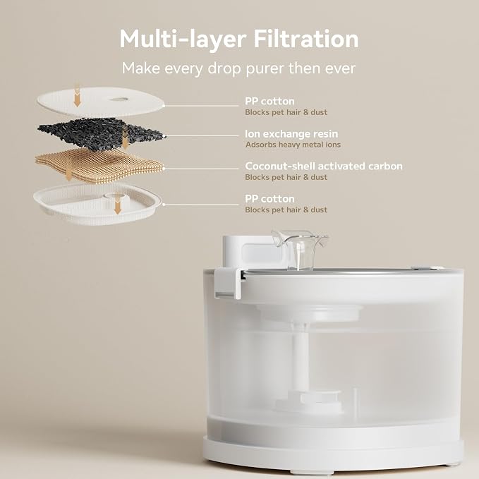 Cheerble Pumpless Pet Fountain Elfin E1+ with 9 Extra Filters, Wireless Pet Fountain Battery Operated, 2L/67oz E1+ Automatic Water Dispenser Cats & Dogs MagDrive™ Technology No Cleaning Hassle