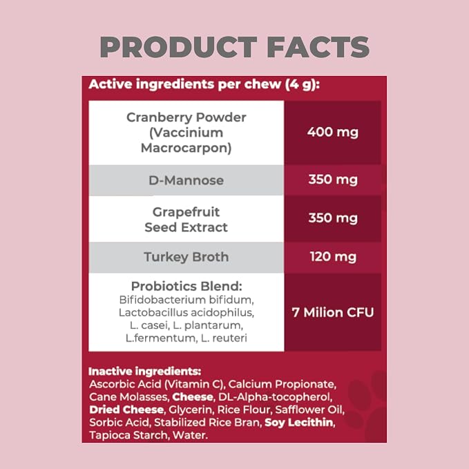 Mighty Petz MAX Cranberry for Dog UTI Treatment - MAX Strength Cranberry Supplement for Dogs + D-Mannose. Bladder Control for Dogs. Urinary Tract Care & Kidney Support Chews