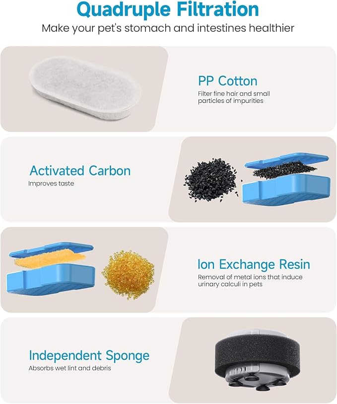 UIOOQ Official Cat Fountain Filters, 16 Pack (8 Filters + 8 Sponges) with Activated Carbon, Ultra-fine Fiber