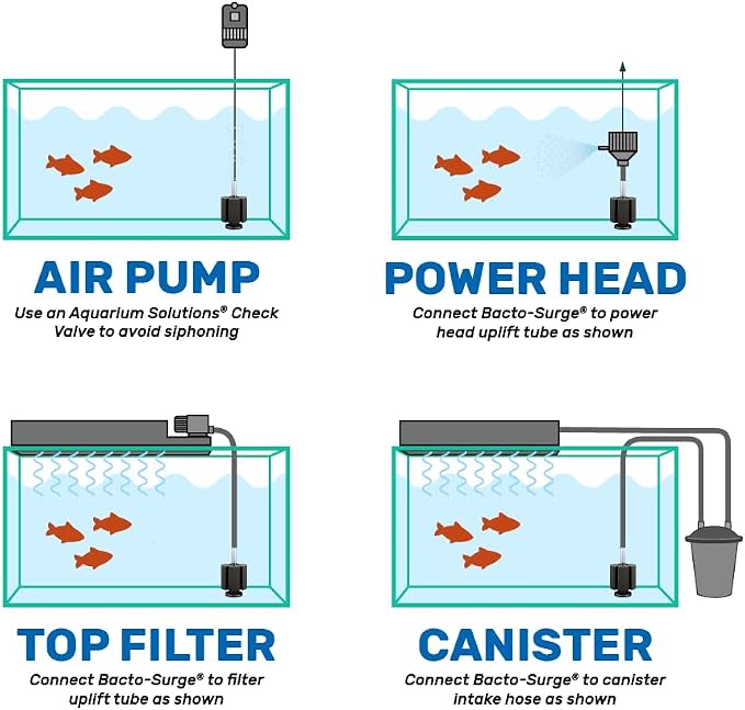 Hikari Bacto-Surge Foam Filter, XL (125 Gallon)