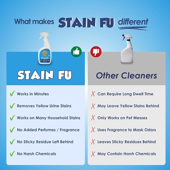 Pet Stain & Odor Remover – Carpet Cleaner Spray for Dog & Cat Urine, Feces, Vomit, Coffee & Wine Stains – Upholstery, Rugs & Furniture Cleaner – 24 oz