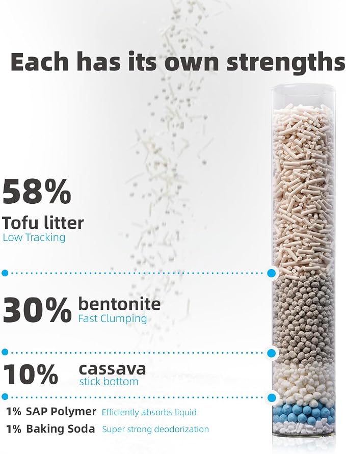 Zutto Nyan 5 in 1 Cat Litter - Superior Odor Control, Fast Clumping, Flushable, Low Tracking, 99% Dust Free. Tofu, Bentonite & Cassava Blend with Natural Deodorizers (5.3lb X 4 Bag)