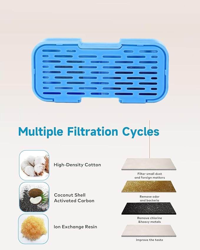 UIOOQ Cat Fountain Filters - 12 Pack(6 Filters + 6 Sponges), Activated Carbon, Ultra-fine Fiber