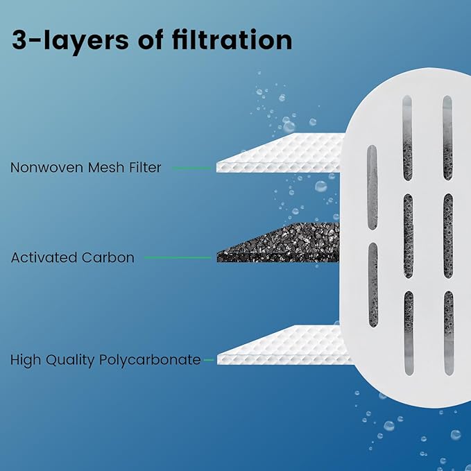 Cat Water Fountain Filter, 24 Pack Cat Fountain Filters, Cat Fountain Replacement Filters for 67oz/2L&108oz/3.2L Cat Water Fountain, Pet Water Fountain Filters (12 Filters&12 Sponges)