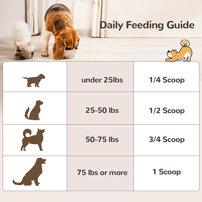Turkey Tail Mushroom for Dogs, Organic 10 Mushroom Blend for Lumps and Bumps, Dog Herbal Supplements Probiotic with 50% β-Glucan, Joint Gut Immune Skin Support-70 Day Supply