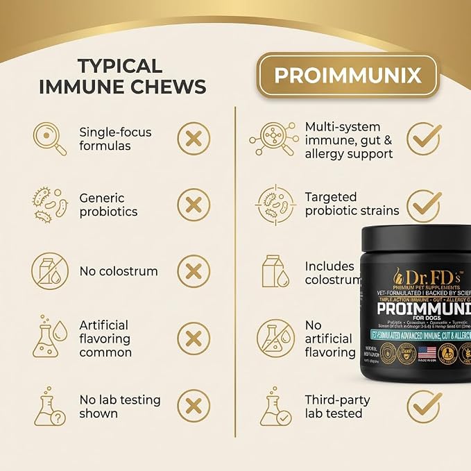 Dog Probiotics for Dogs | Immune & Allergy Support with Colostrum for Gut Health | 120 Soft Chews | Made in USA | Dr. FD’s ProImmunix