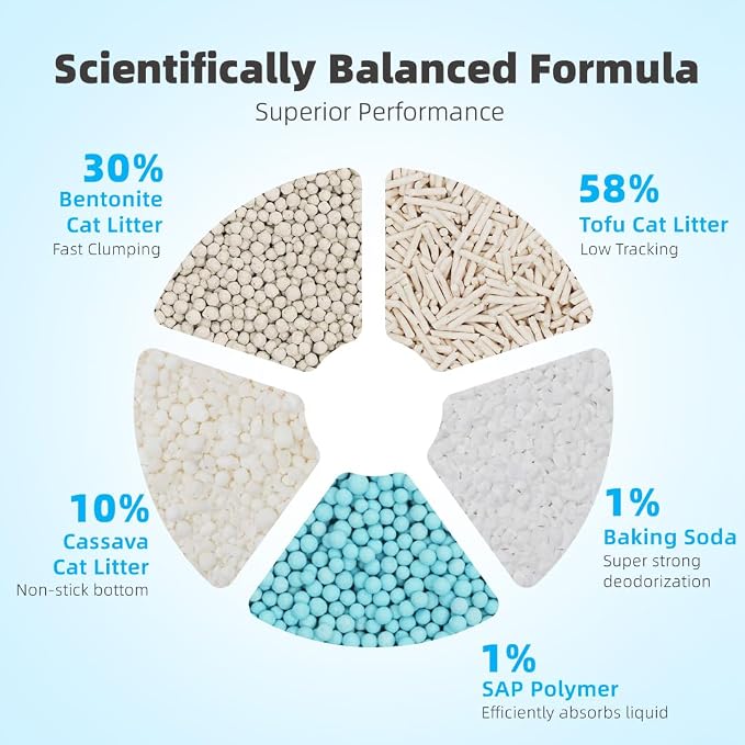 Zutto Nyan 5 in 1 Cat Litter - Superior Odor Control, Fast Clumping, Flushable, Low Tracking, 99% Dust Free. Tofu, Bentonite & Cassava Blend with Natural Deodorizers(5.3lb X 2 Bag)