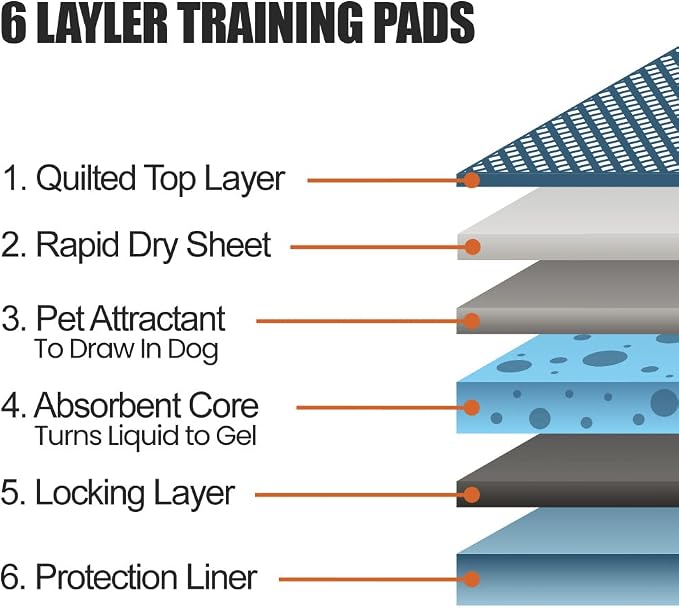 BV Puppy Pads Leak-Proof 50 Count 22"x 22" - Absorbent Pee Pads for Dogs with 6-Layer Design, Rapid Dry Sheet & Built-in Attractant - Dog Pad with Odor Control, Perfect for Puppies & Senior Dogs