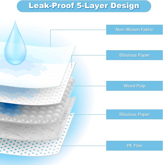 PETSITE Dog Pee Pads 30"x30"-150 Count, Dog and Puppy Potty Training Pads Super Absorbent & Leak-Proof, XL Disposable Pet Piddle Pad and Potty Pads for Dogs, Puppies, Doggie