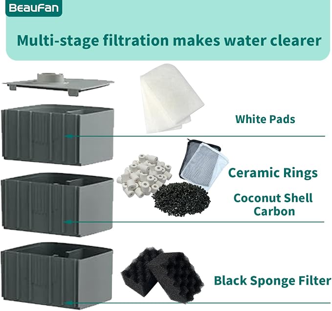 38 Pack Filter Media Kit for Fluval 306/307 Canister Filters, Replacement Bio Foam, Activated Carbon & Ceramic Rings (2 Sets Maintenance Bundle)