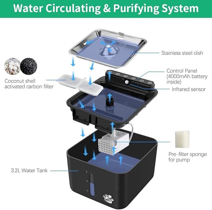 Kastty 8 Pack Replacement Filters and Pump Filters for Battery Operated Cat Water Fountain, Made of Activated Carbon and PP Cotton, Food Grade