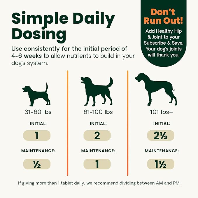 VetriScience Healthy Hip & Joint Chewable Tablets, GlycoFlex Glucosamine and Green-Lipped Mussel Joint Support Supplement for Dogs, Promote Mobility and Protect Joints, Chicken, 120 Count