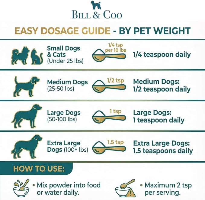 BILL & COO Anigreens Probiotics for Dogs & Cats Powder - Digestive Enzymes with Prebiotics, Superfoods & Special Fibers for Gut Health, Diarrhea Relief & Immune Support - Made in USA, 90g
