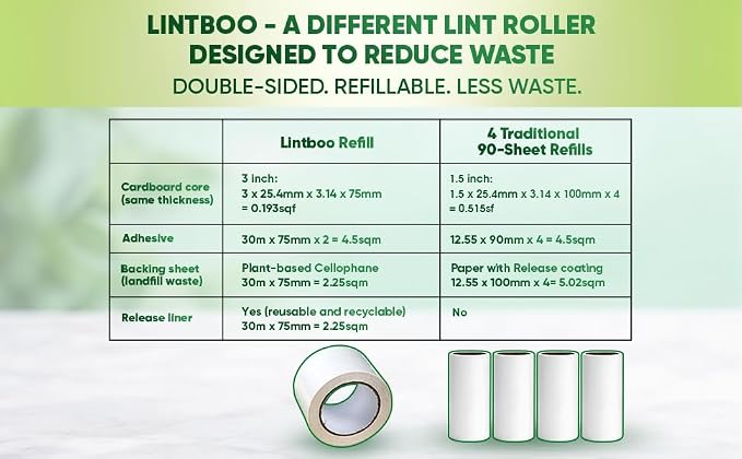 Lintboo Reusable Lint Roller (~720 sheets + 1 handle) – Double-Sided Sticky Roller with Water-Based Adhesive & Reusable/Recyclable Liner – Long-Lasting Pet Hair Remover for Clothes, Furniture & Travel