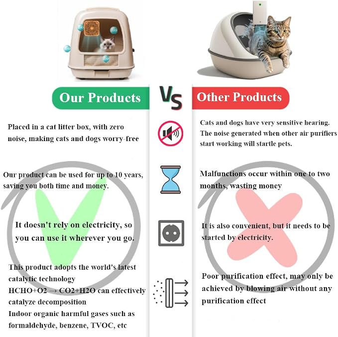 Cat Litter Deodorizer 99%, Pet Odor Eliminator for Strong Odor with Catalyst Filter, Air Purifier Plug In Air Freshener for Home & Pets Litter Box Room Wardrobe Toilet Shoe Cabinet (2-Pack）
