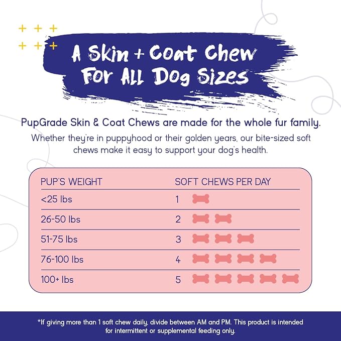 PupGrade Skin & Coat Soft Chew Supplement for Dogs – Supports Healthy Skin, Coat, and Immune Function - Rich in Natural Fish Oil, Omega Fatty Acids, and Vitamins – 180 Soft Chews