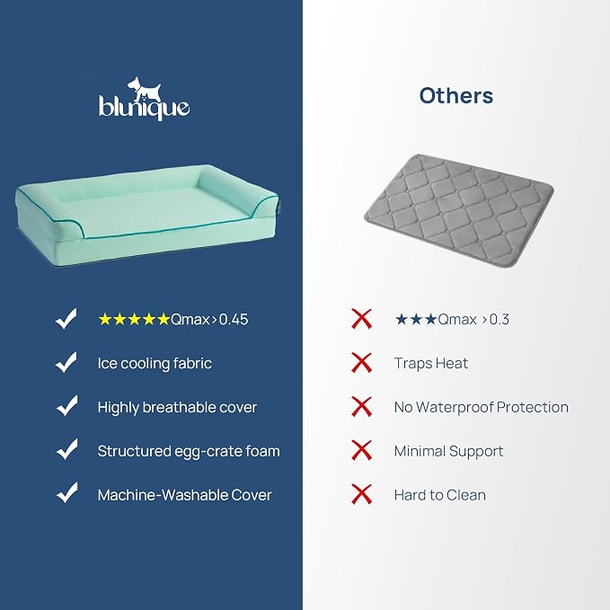 Cooling Dog Bed for Small,Medium Dogs & Cats with Bolsters,Q-Max>0.45 Orthopedic Pet Cool Sofa Beds with Breathable Egg Crate Foam,Removable Washable Cover, Light Aqua